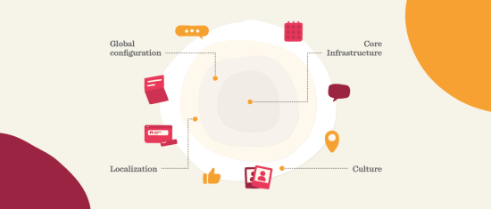 Managing global workforces - Managing-global-workforces-main-image.png