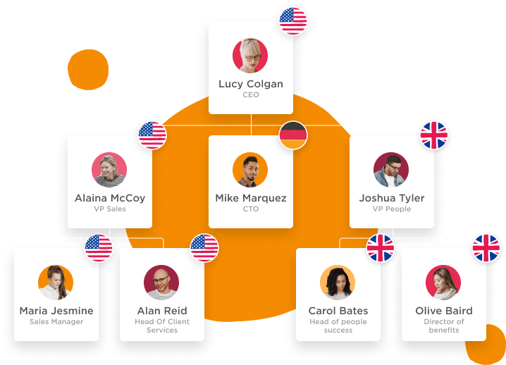 lucy colgan, company organizational chart, leadership team structure