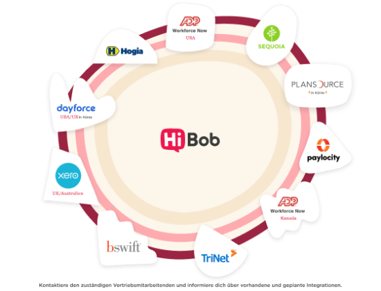 Lohnabrechnungs-Hub - Payroll-integrations-10.png