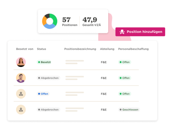 57 positions overview with status indicators and a button to add a position, focused on F&E department. , position-status, F&E-department