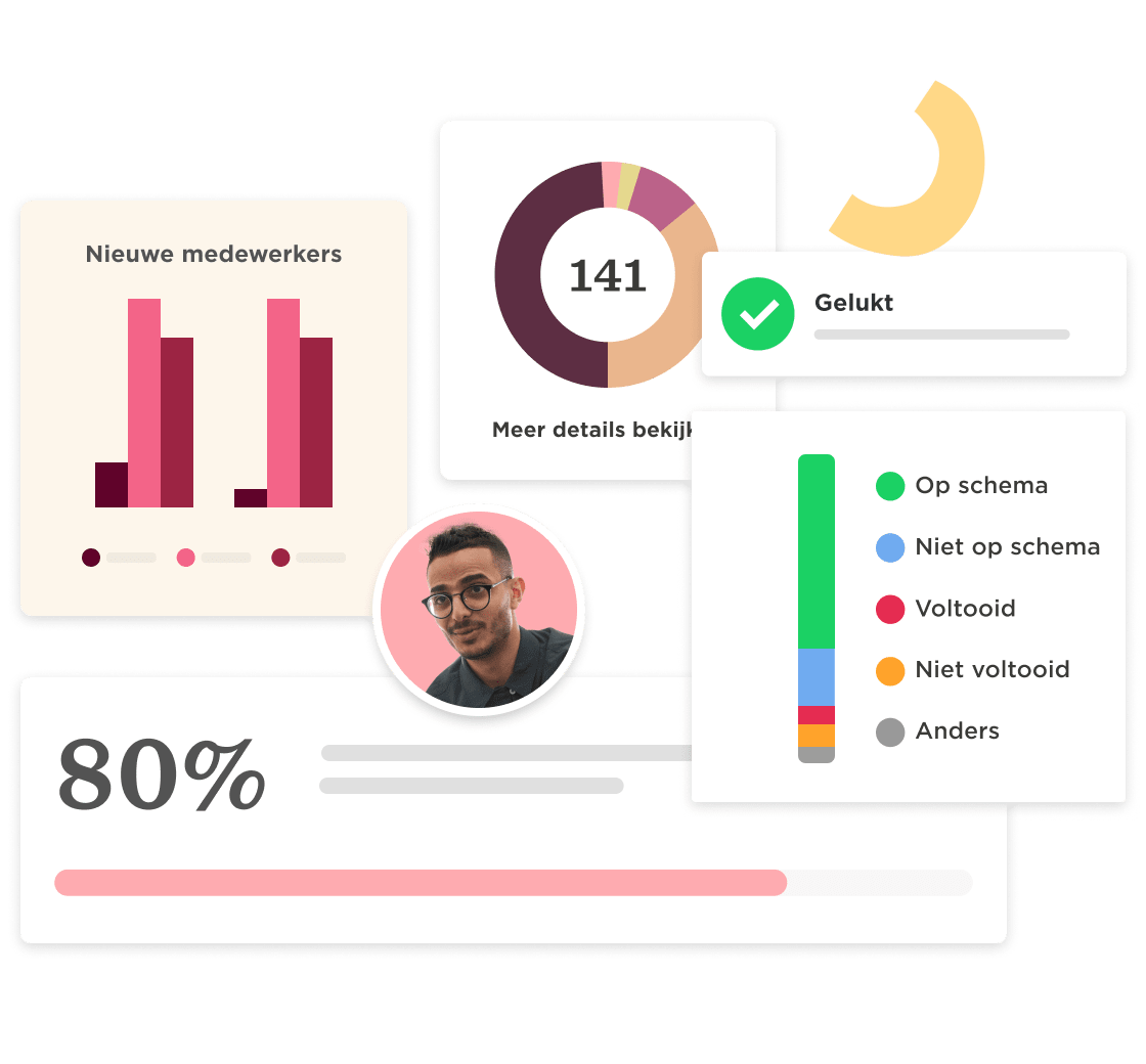 data visualizations, user review statistics