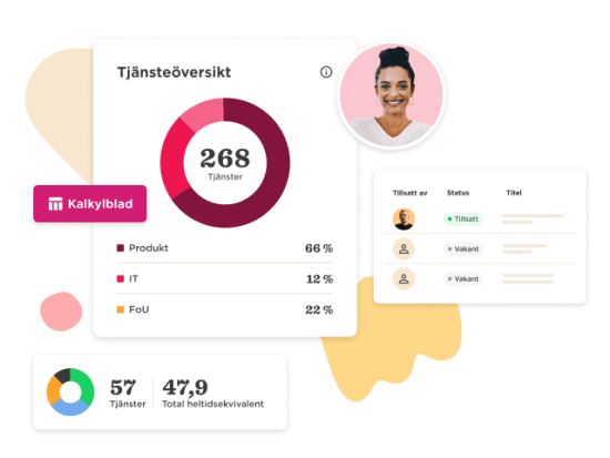 Tjänsteöversikt med statistik: 268 tjänster, diagram över kategoriandelar, profilbild och statusöversikt. Kalkylblad, Statistik